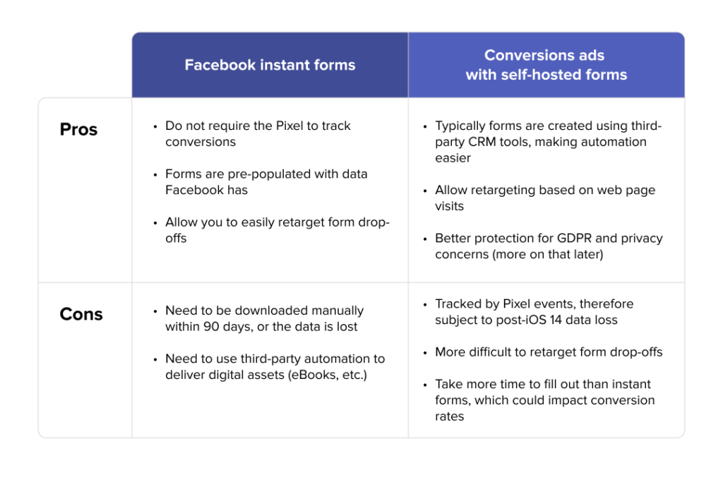 The pros and cons of running free Facebook ads