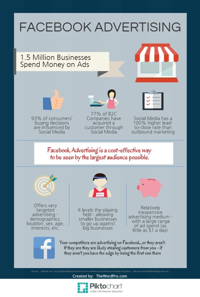 What are the benefits of advertising on Facebook?