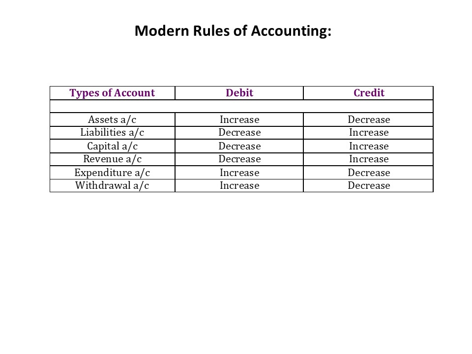 Advertising account classification