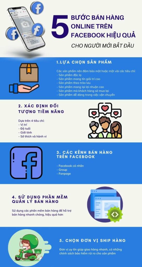 Cách bắt đầu kinh doanh quảng cáo facebook