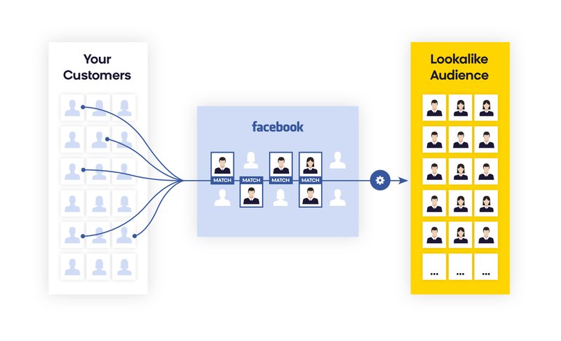 Cách tạo một chiến dịch nâng cao nhận thức về thương hiệu trên facebook