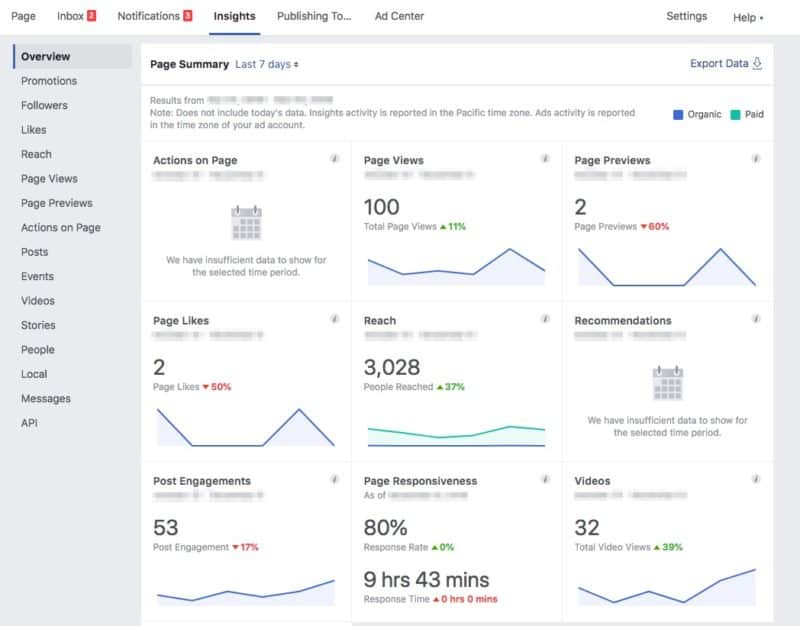 Guide to monitoring and managing Facebook Business