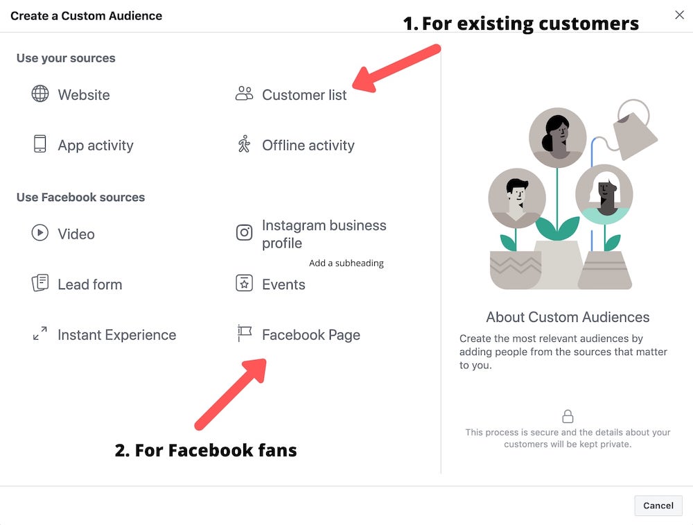 The purpose of creating an advertising audience on Facebook