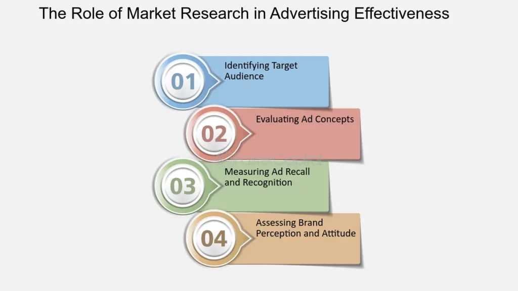 Audience is the biggest factor influencing advertising effectiveness