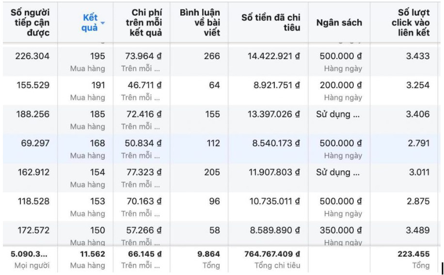 Cách tạo nhiều quảng cáo trong một bộ quảng cáo facebook