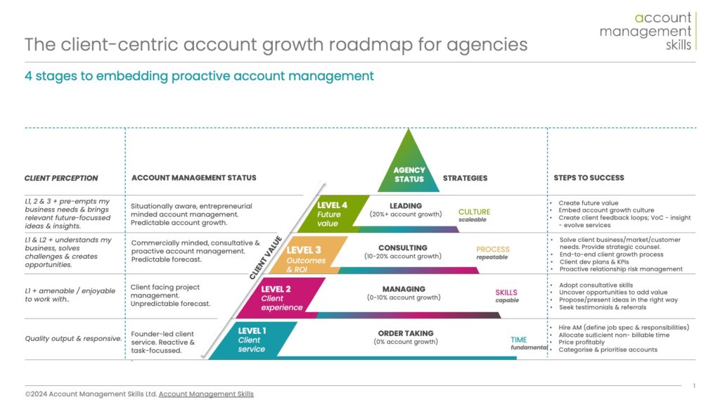 Why should Agencies use Business Manager to manage client accounts?